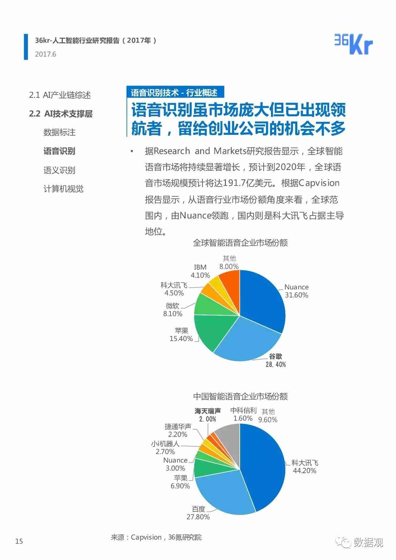 中国智库发布：人工智能芯片行业研究报告 - 2023年中国年度研究报告