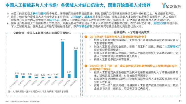 中国智库发布：人工智能芯片行业研究报告 - 2023年中国年度研究报告