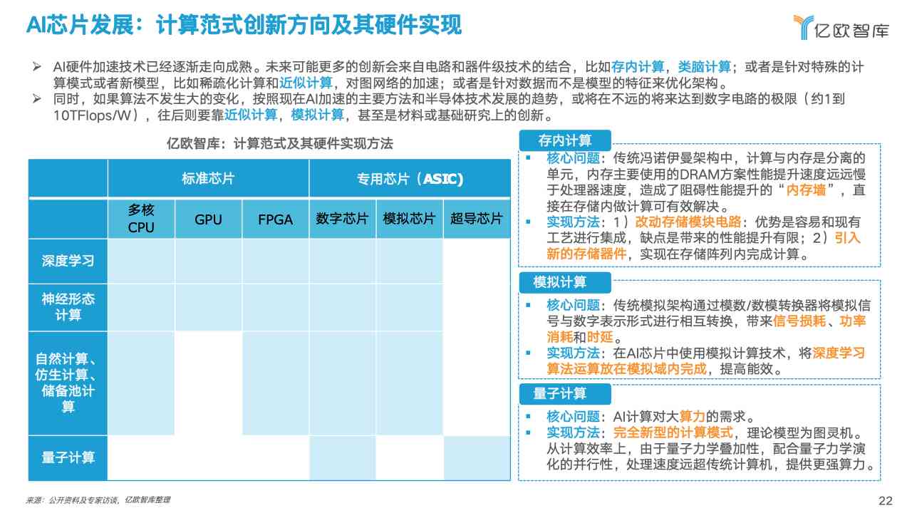 中国智库发布：人工智能芯片行业研究报告 - 2023年中国年度研究报告