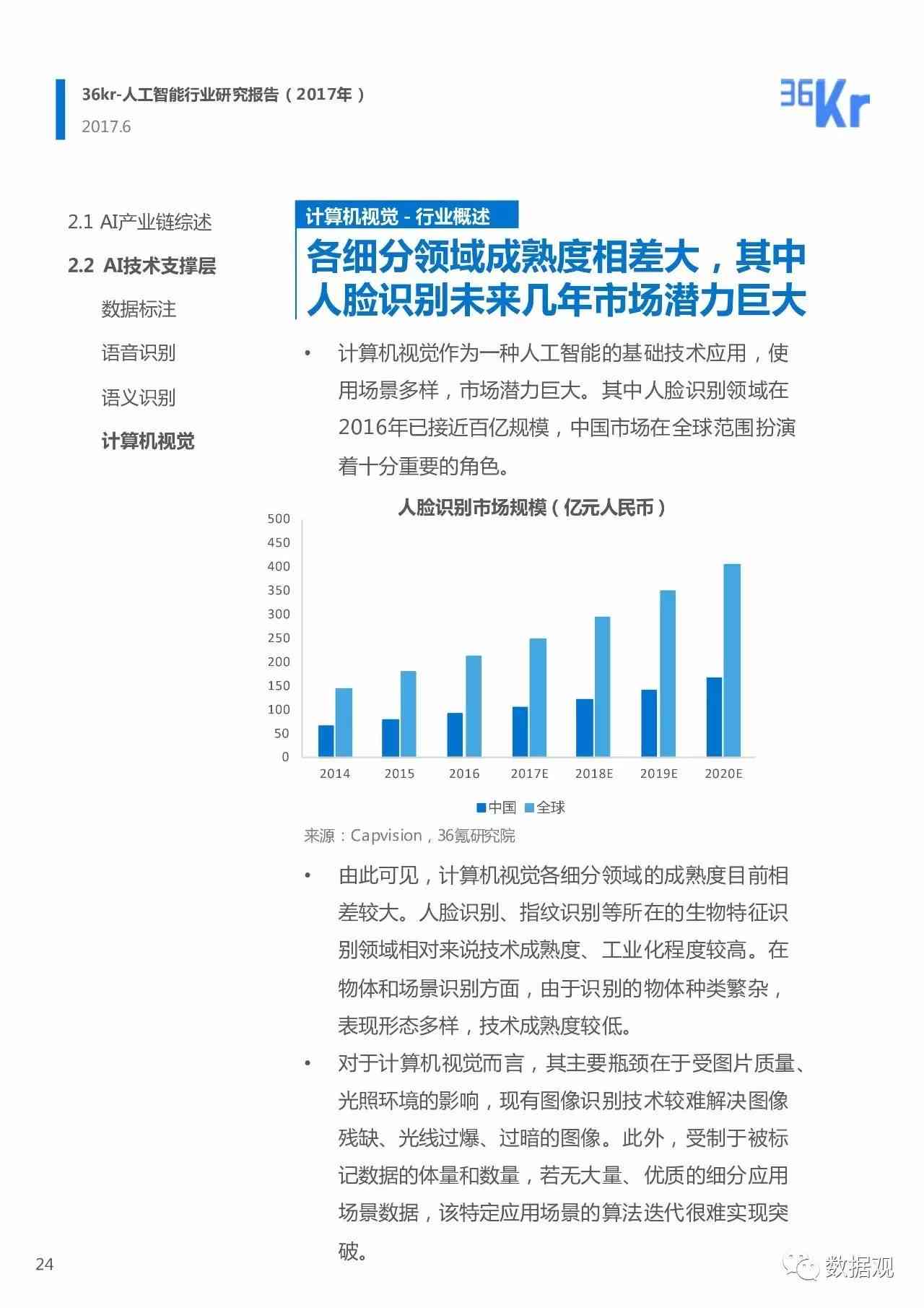 中国智库发布：人工智能芯片行业研究报告 - 2023年中国年度研究报告