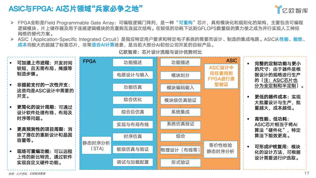 中国智库发布：人工智能芯片行业研究报告 - 2023年中国年度研究报告