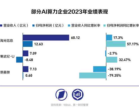 2023年中国AI芯片厂商综合实力排行榜：全面解析国内领军企业及行业发展趋势