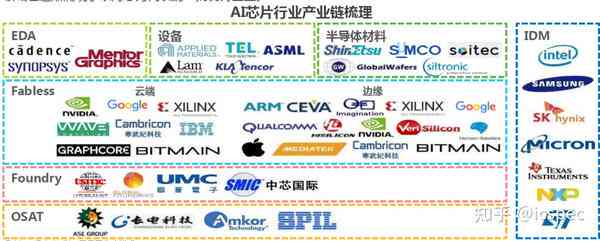 盘点中国国产AI芯片企业：哪些公司正引领行业前沿