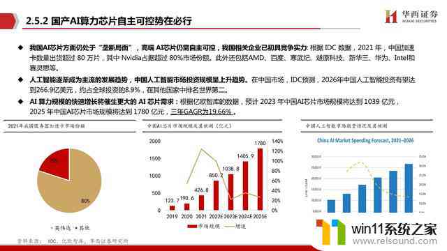 盘点中国国产AI芯片企业：哪些公司正引领行业前沿