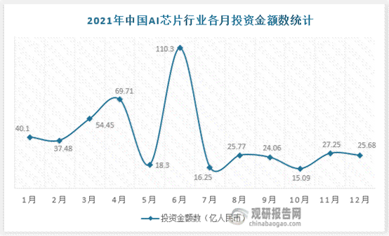 中国AI芯片初创企业盘点：技术创新、市场动态与未来发展前景分析