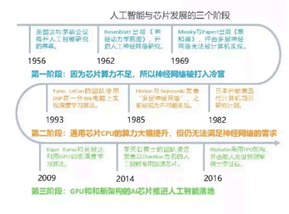 中国ai芯片研究报告