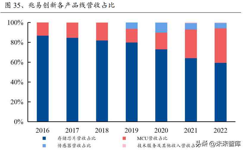 中国ai芯片研究报告