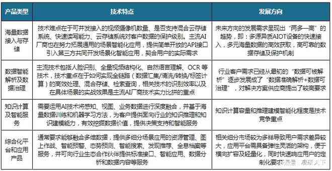 《人工智能项目可行性研究报告范文：撰写指南与步骤详解》