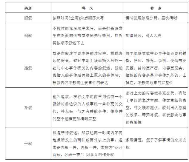 全方位解析作文速写技巧：深入探讨构思、结构、语言与应用策略