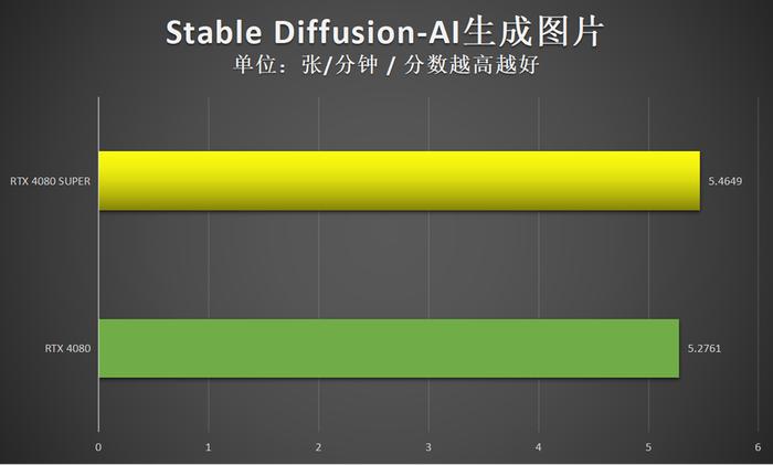 全面评测：2023年更受欢迎的四大AI写作辅助工具及功能解析