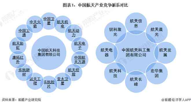 大型写作平台Ai：2021知名大型及比较知名的写作平台