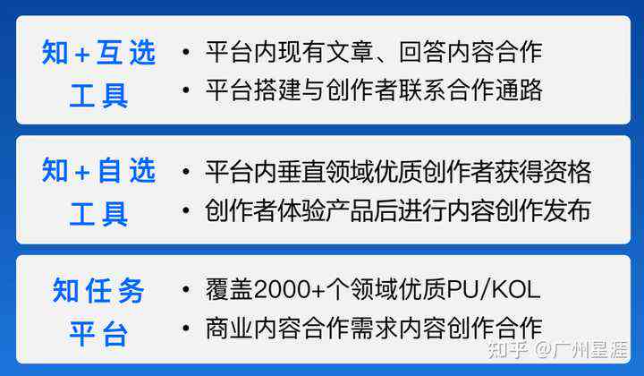 权威指南：全面盘点各大主流写作平台及其特色与优势