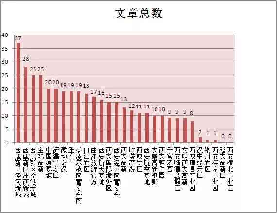 知名写作平台：综合排名与推荐指南（含主流排行榜）