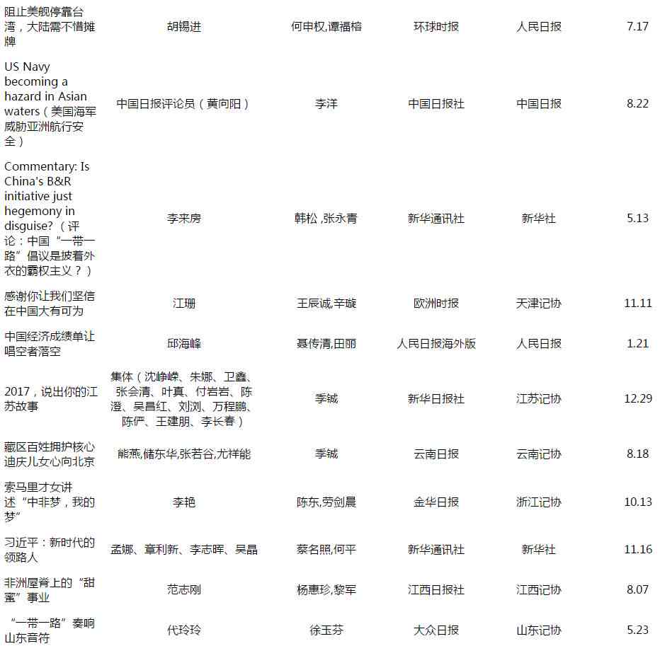 知名写作平台：综合排名与推荐指南（含主流排行榜）