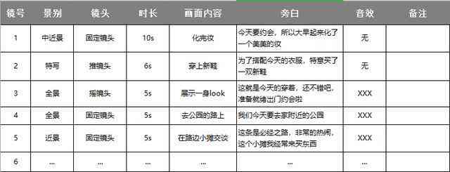 范例版分镜头脚本：文案镜头创意展示