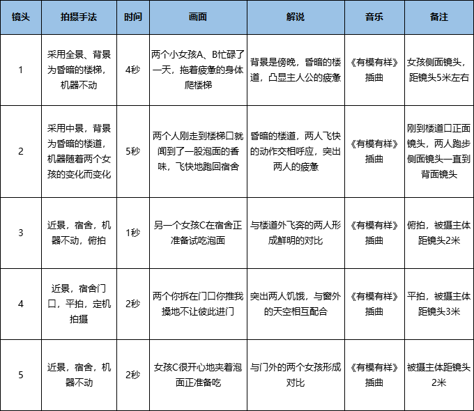 范例版分镜头脚本：文案镜头创意展示