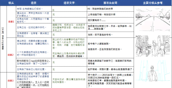 原创完整分镜头脚本范例：全景教堂文字镜头阅读文库与豆丁精选