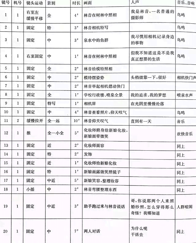 原创完整分镜头脚本范例：全景教堂文字镜头阅读文库与豆丁精选