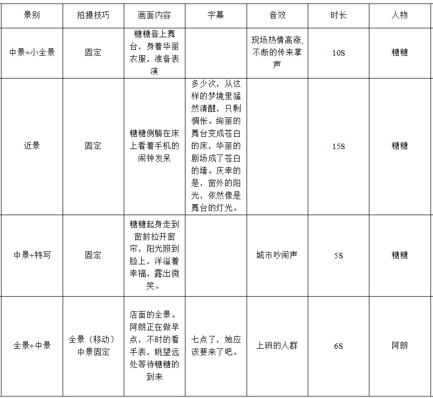 文案生成分镜脚本ai