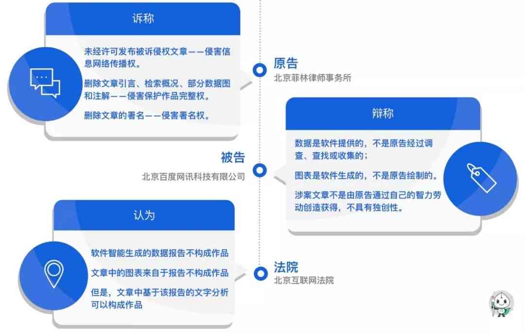 用AI写作是否会涉及抄袭作品：侵权与违法问题探讨