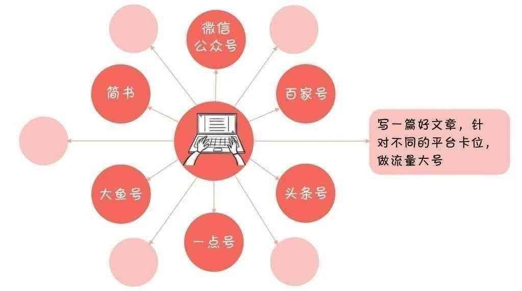 微信AI写作助手设置指南：如何快速找到并配置功能选项