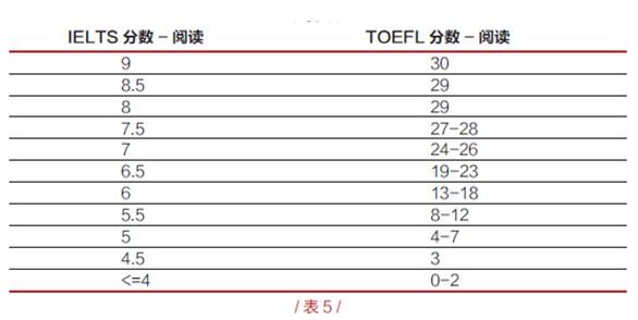 托福写作评分具体在哪看：详解评分系统与对应分数表