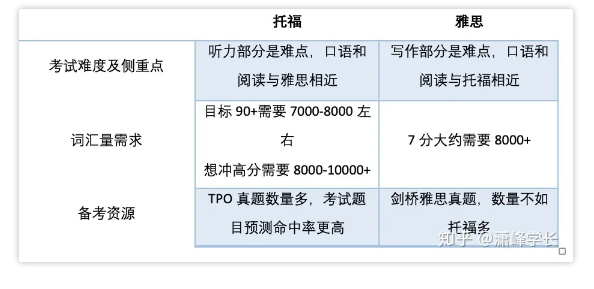 在线托福作文评分系统：标准写作能力实时评估