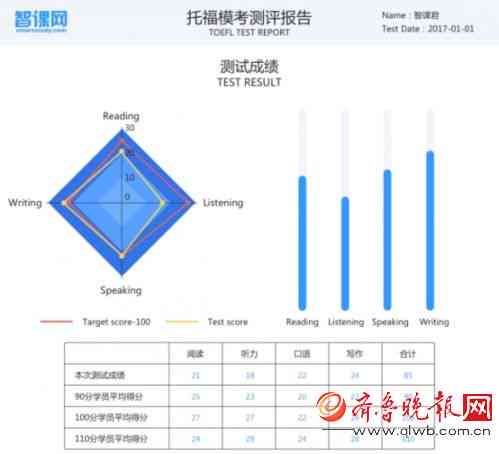 在线托福作文评分系统：标准写作能力实时评估