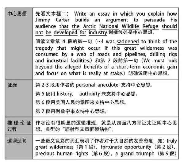 托福写作评分标准详解及提升策略：全面解析写作评分细则与技巧