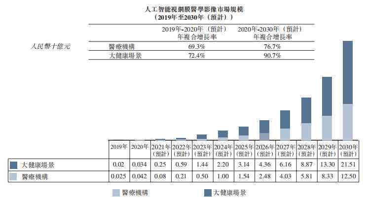 医疗职业AI风险评估：报告撰写步骤与文档制作指南