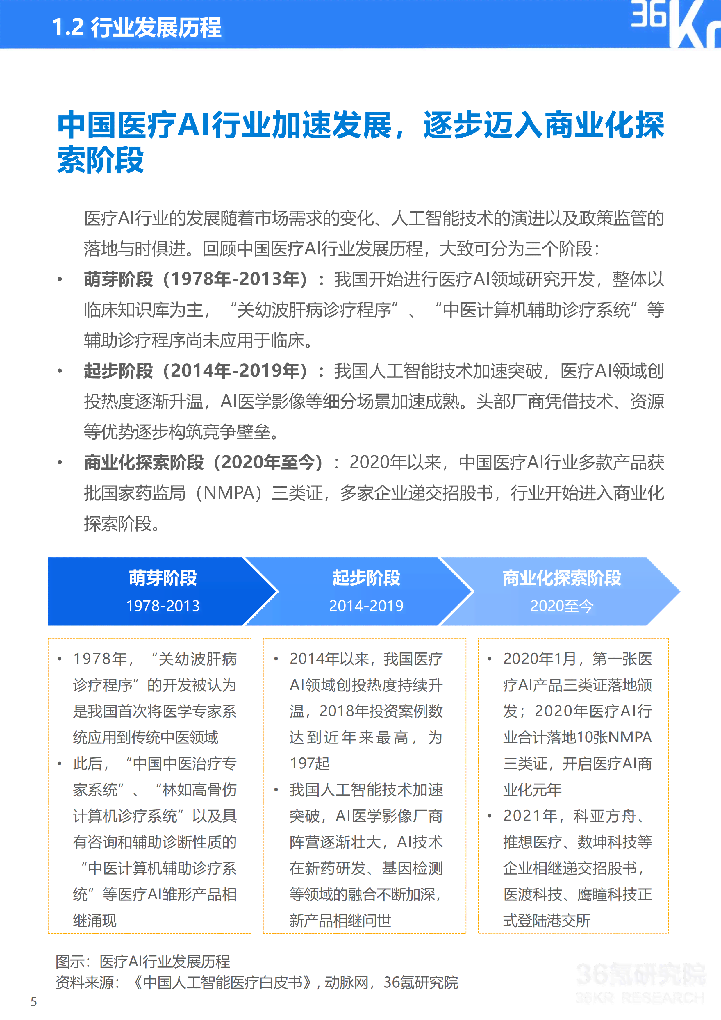 全面解读AI医疗行业风险：职业风险评估与应对策略分析报告