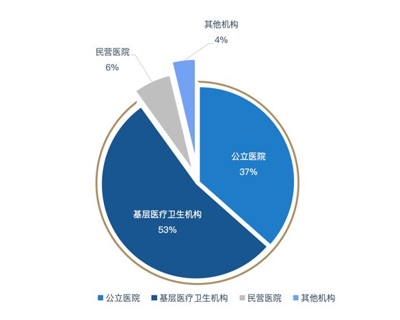 ai医疗职业风险评估报告书：医生职业风险与医疗行业风险评估