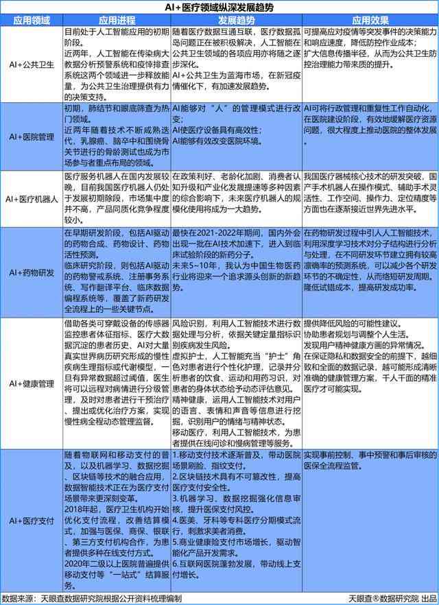 ai医疗职业风险评估报告书：医生职业风险与医疗行业风险评估