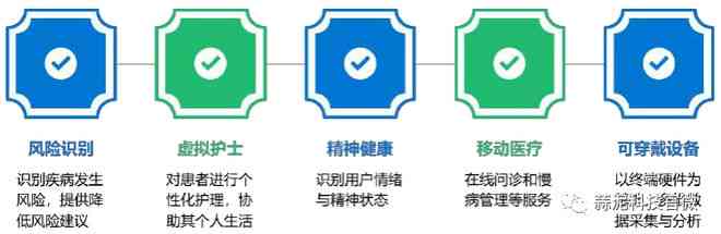 ai医疗职业风险评估报告