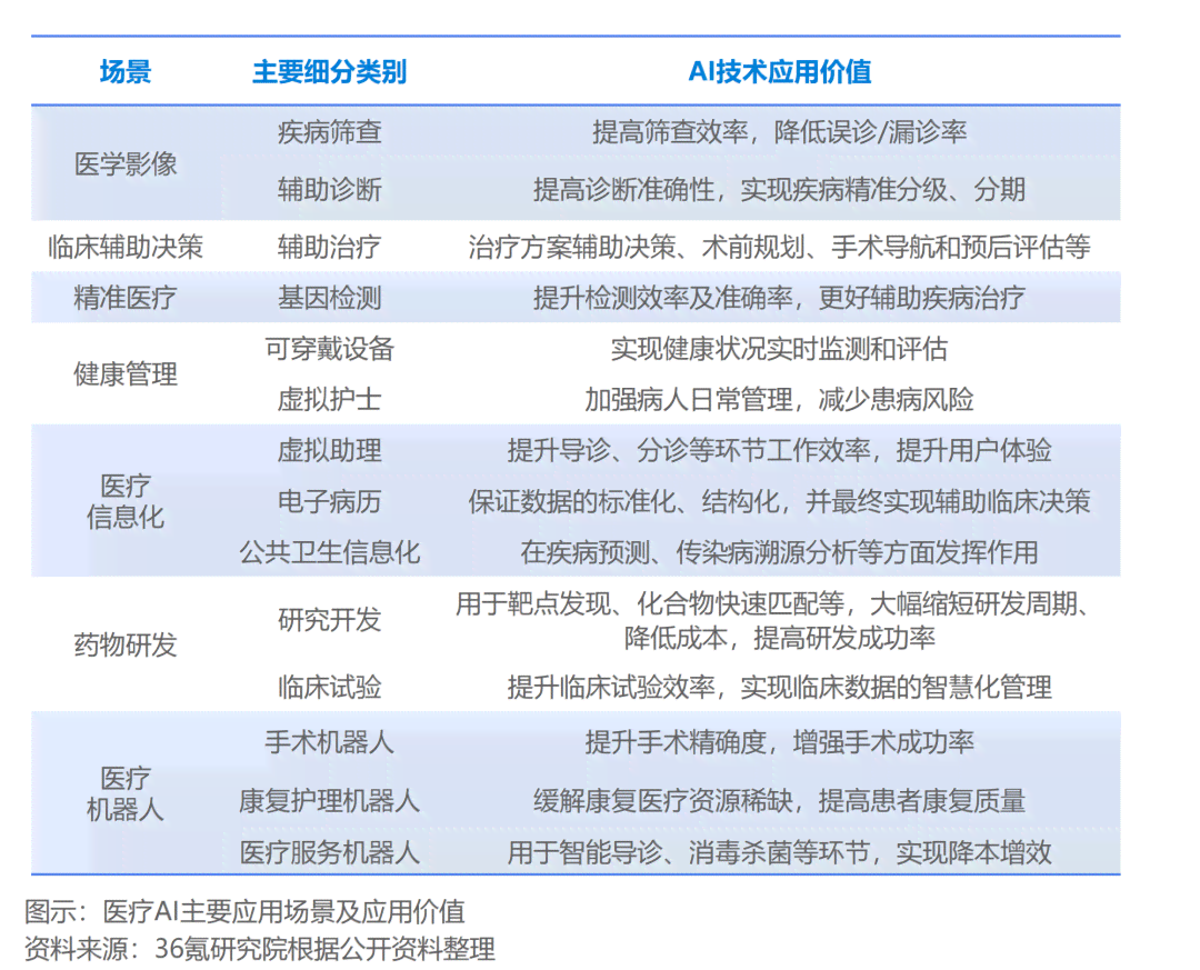 ai医疗职业风险评估报告