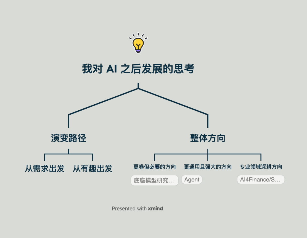 AI与艺术创作：关系探讨、策划思路、创作看法、软件工具及意义解读