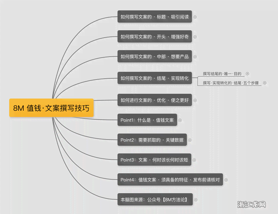 全方位文案写作辅助工具：涵创意构思、编辑校对与高效输出的完整解决方案