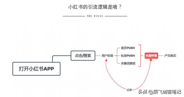 小红书内容创作工具：全方位推荐制作软件与实用技巧指南