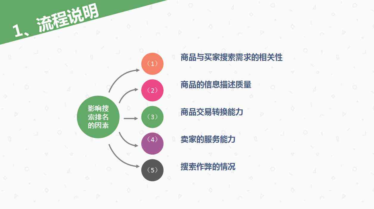 AI智能创作：一键生成高质量文案，全面覆用户搜索需求与解决方案