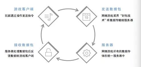 探讨游戏脚本与外挂软件的合法性及安全性：脚本使用是否犯法？