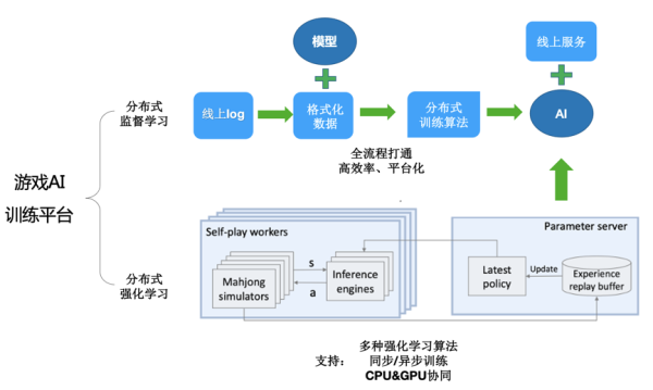 AI人工智能游戏助手：全方位辅助脚本与智能优化解决方案