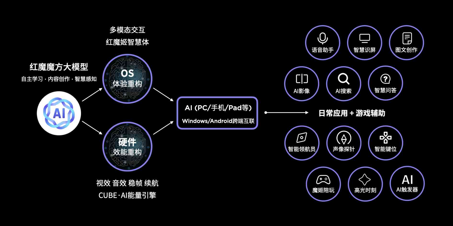 AI人工智能游戏助手：全方位辅助脚本与智能优化解决方案