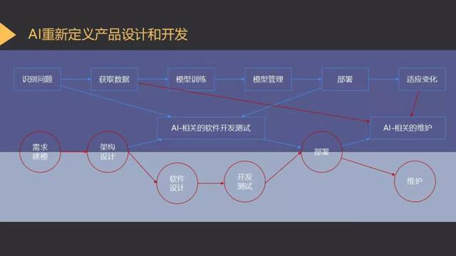 产品设计ai实践报告