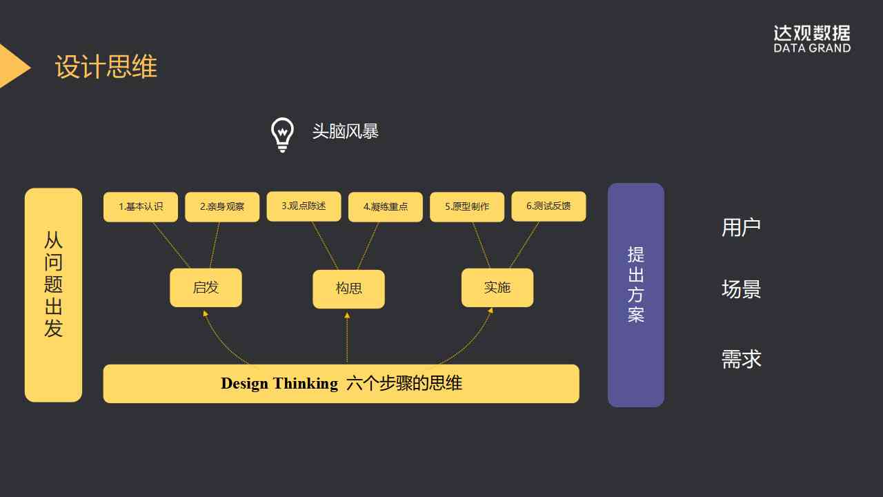 产品设计ai实践报告