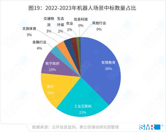 全面解析：AI助手应用、优势与用户常见问题解答