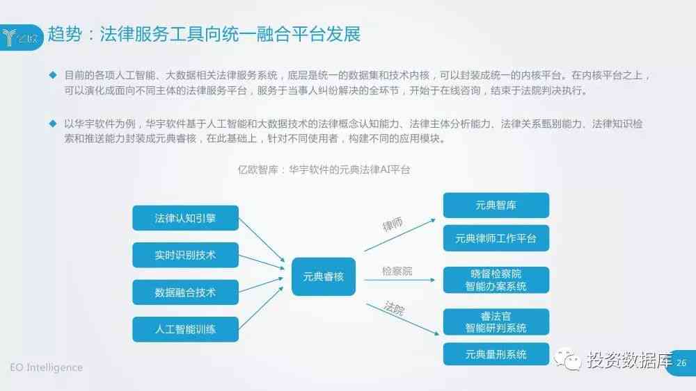 松鼠人工智能测试报告：深度学分析与解读，助力智能教育学