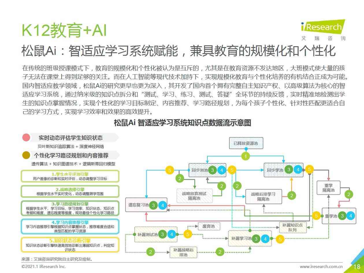 松鼠人工智能测试报告：深度学分析与解读，助力智能教育学