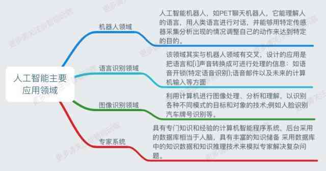 ai运营主要做什么：工作、产品与内容全解析