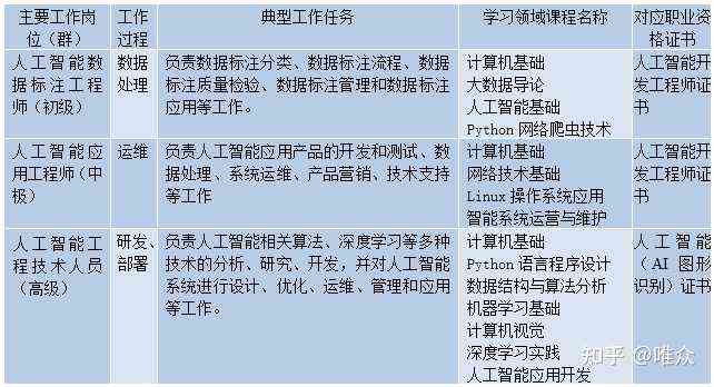 人工智能运营岗位薪资水平与职业发展前景解析