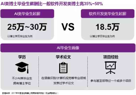 ai运营工程师：工作职责、证书费用、薪资水平及招聘信息一览